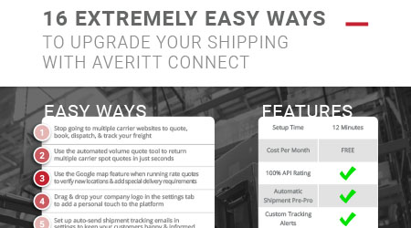 Lesson 4: 16 Easy Ways