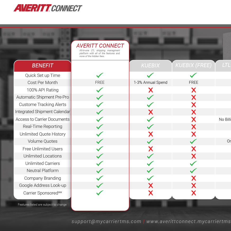 IMG-SE-Averitt-Compettitive-Analysis-FLEXI-1-1