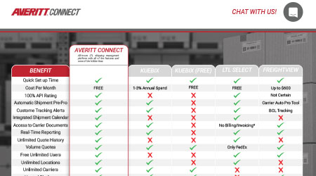 Lesson 8 -Averitt-Competitive-Analysis