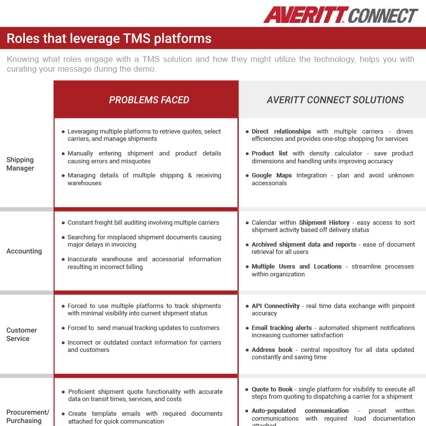 IMG-SE-Averitt-Customer-Pain-Point-Per-Role-FLEXI-1-1