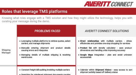 lesson 5: Customer Paint Points