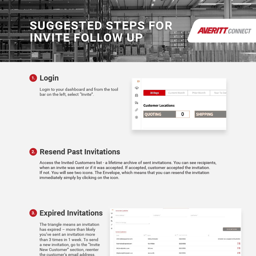 IMG-SE-Averitt-Suggested-Steps-for-Invite-FollowUp-FLEXI-1-1