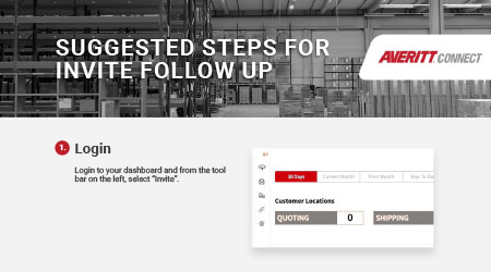 Lesson 4: Invite Follow Up